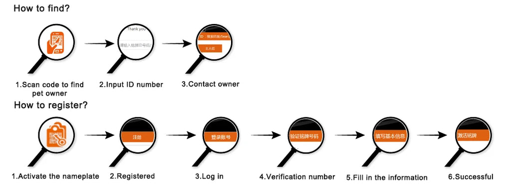 Harnais chien réfléchissant