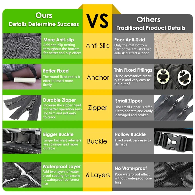 Sac transport chien étanche