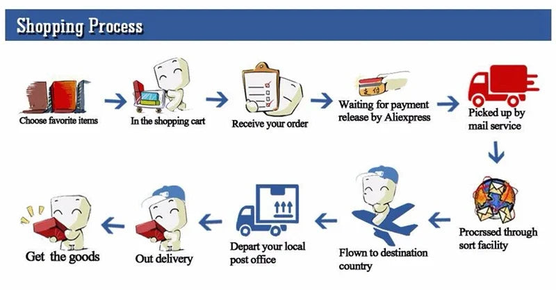 Bac litière chaton compact anti-éclaboussures facile